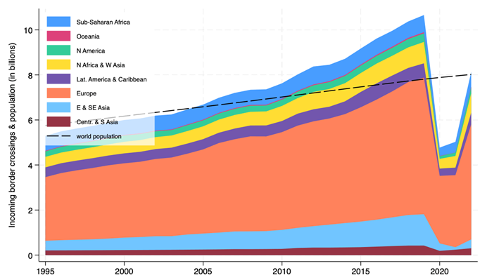 Graph from Ettore